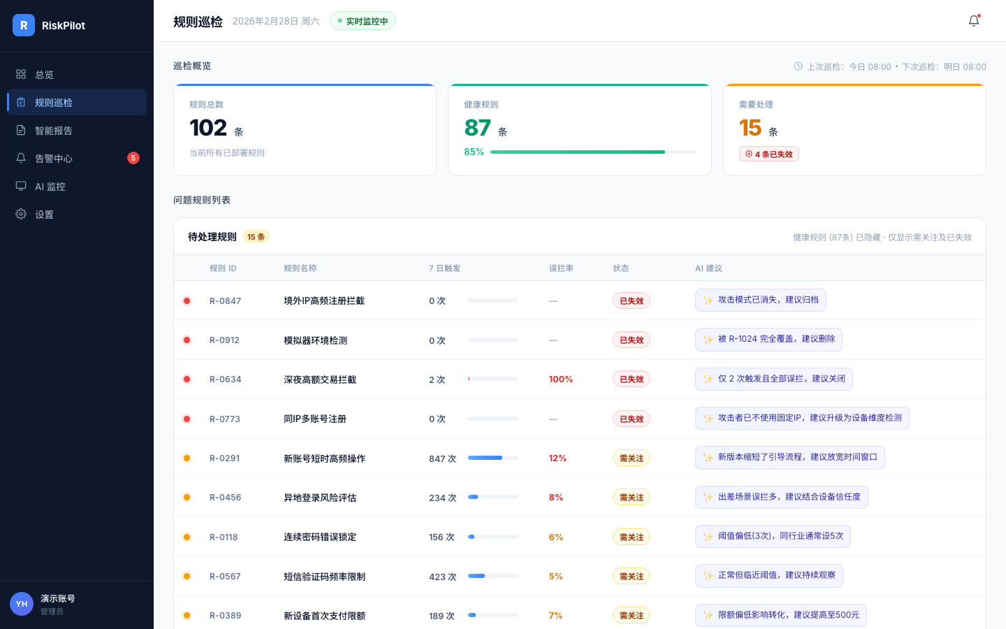 RiskPilot 规则巡检